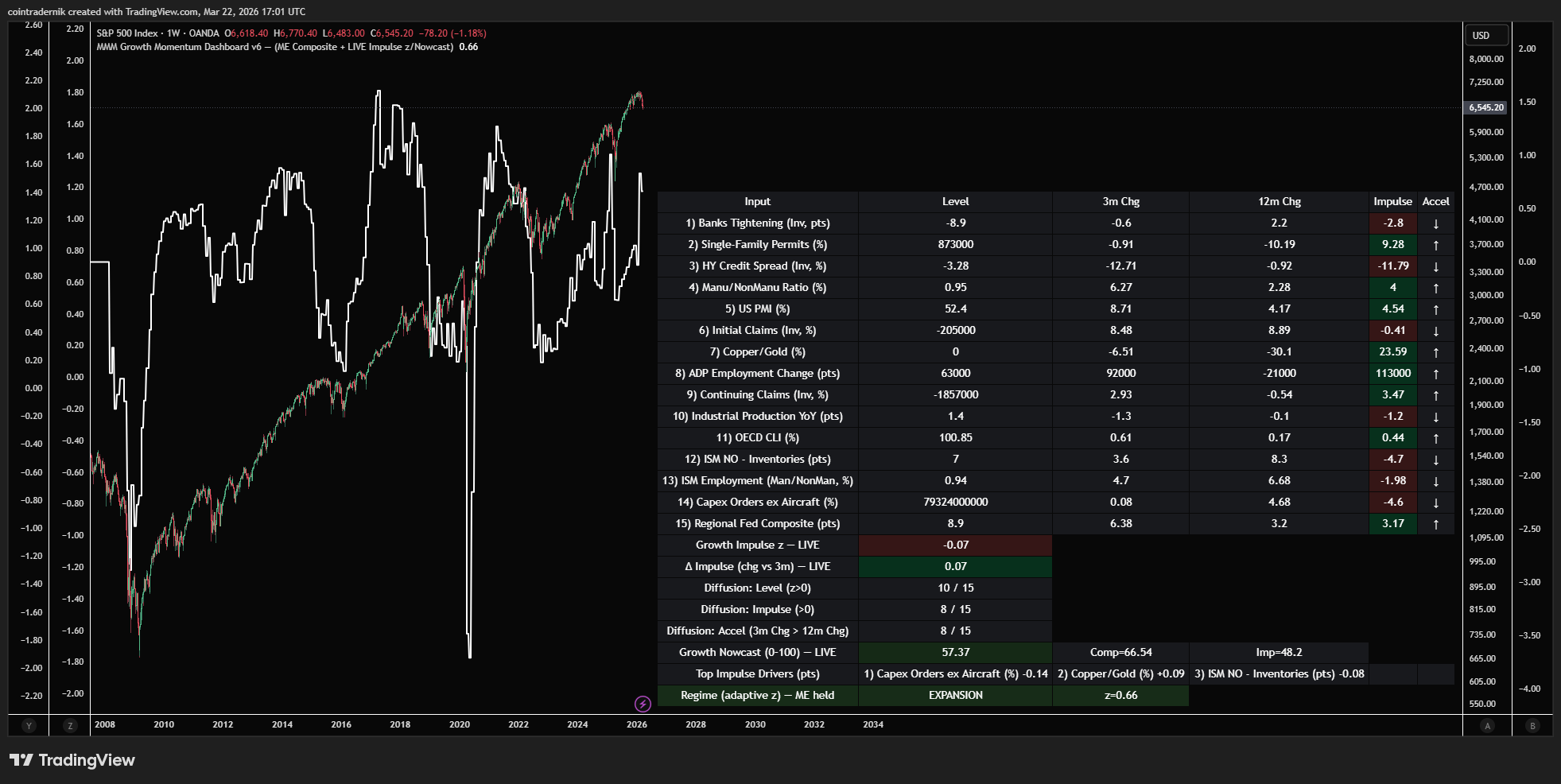 Growth Momentum Dashboard screenshot