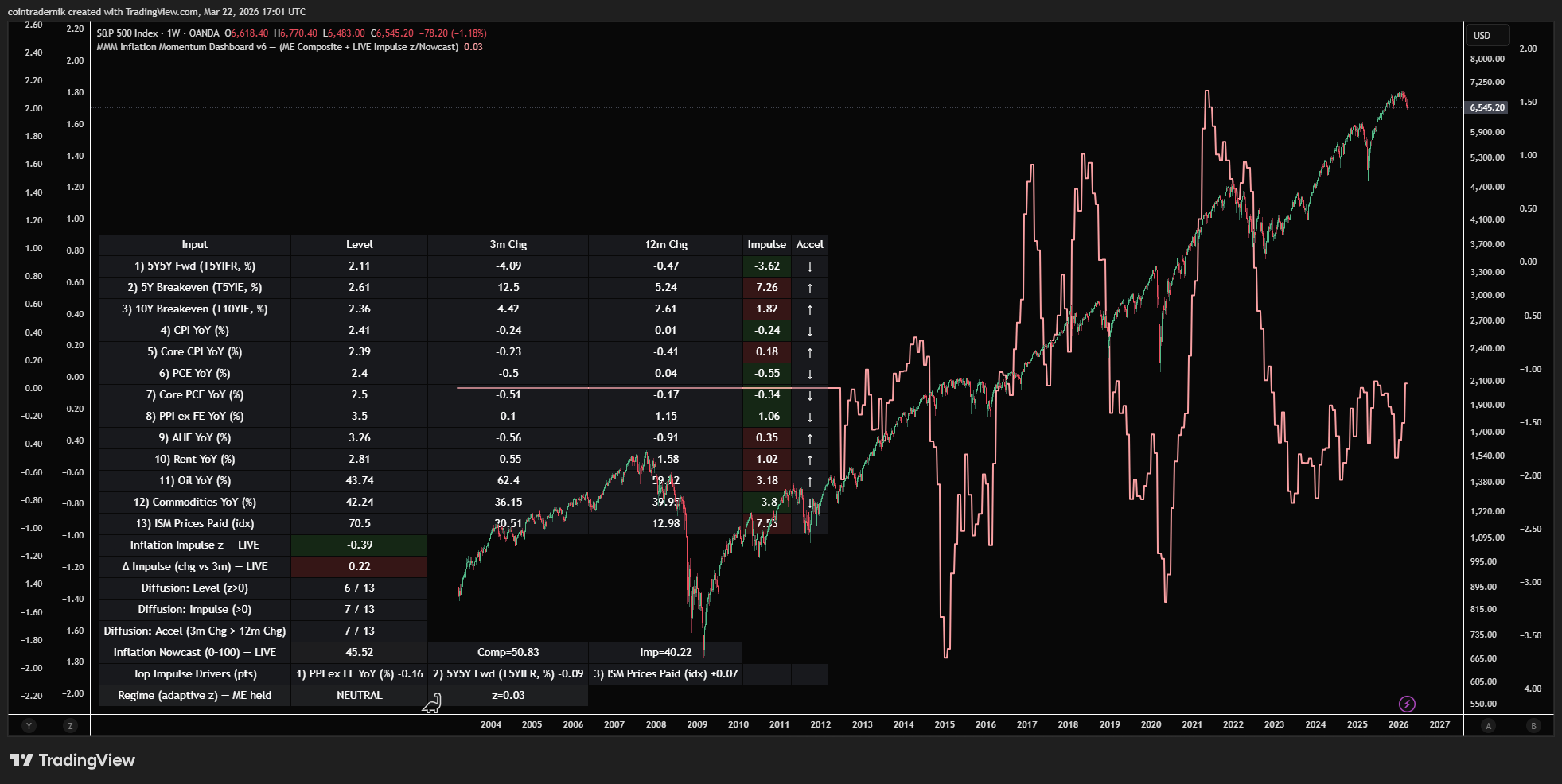 Inflation Momentum Dashboard screenshot