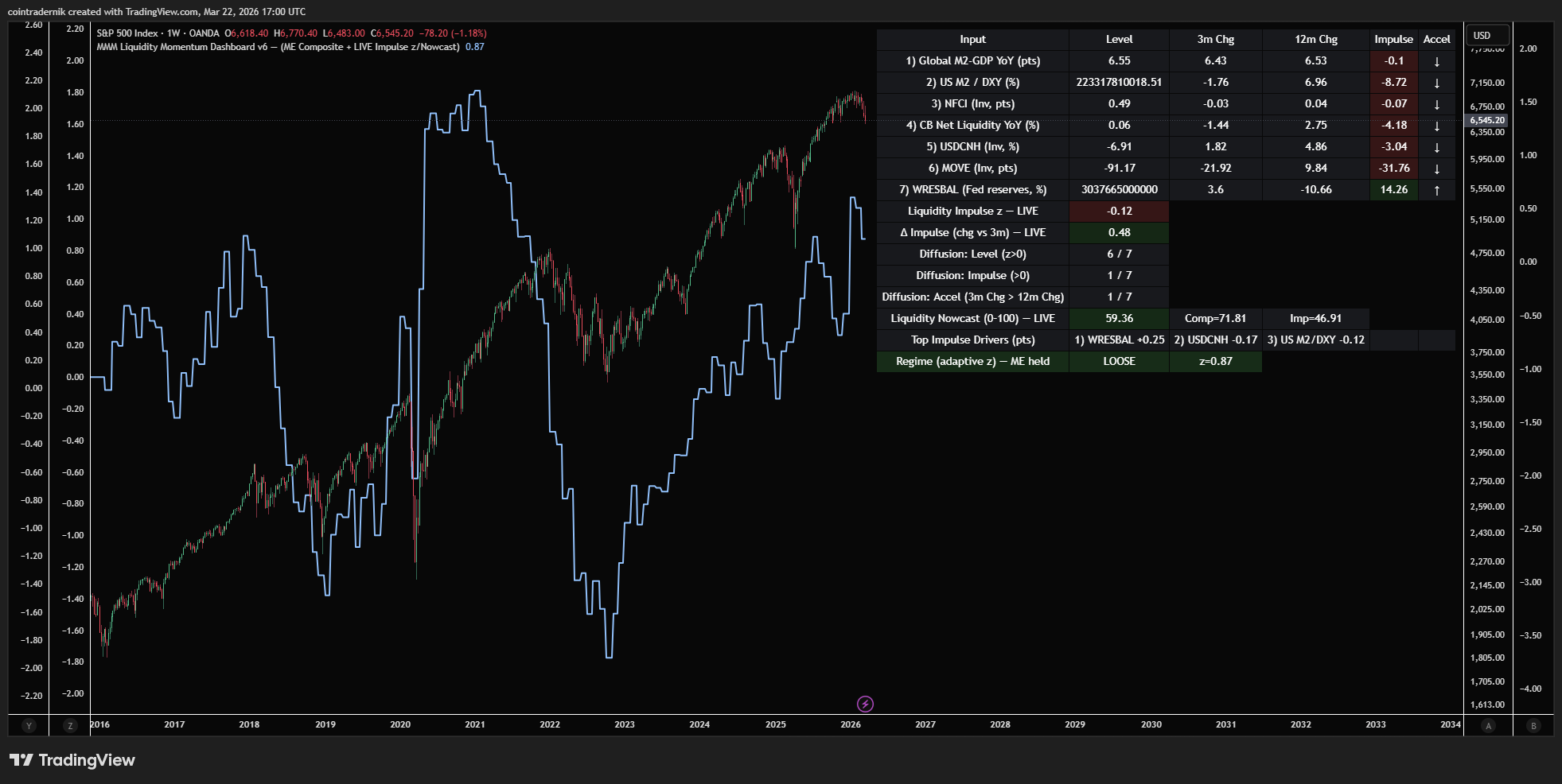 Liquidity Momentum Dashboard screenshot
