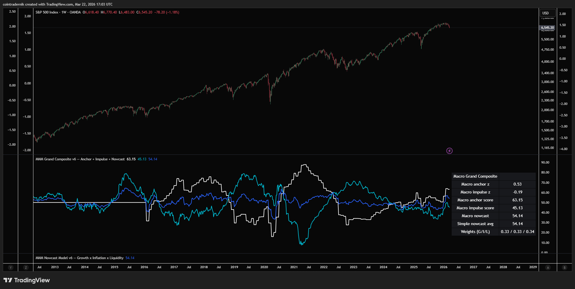 MMM Grand Composite screenshot