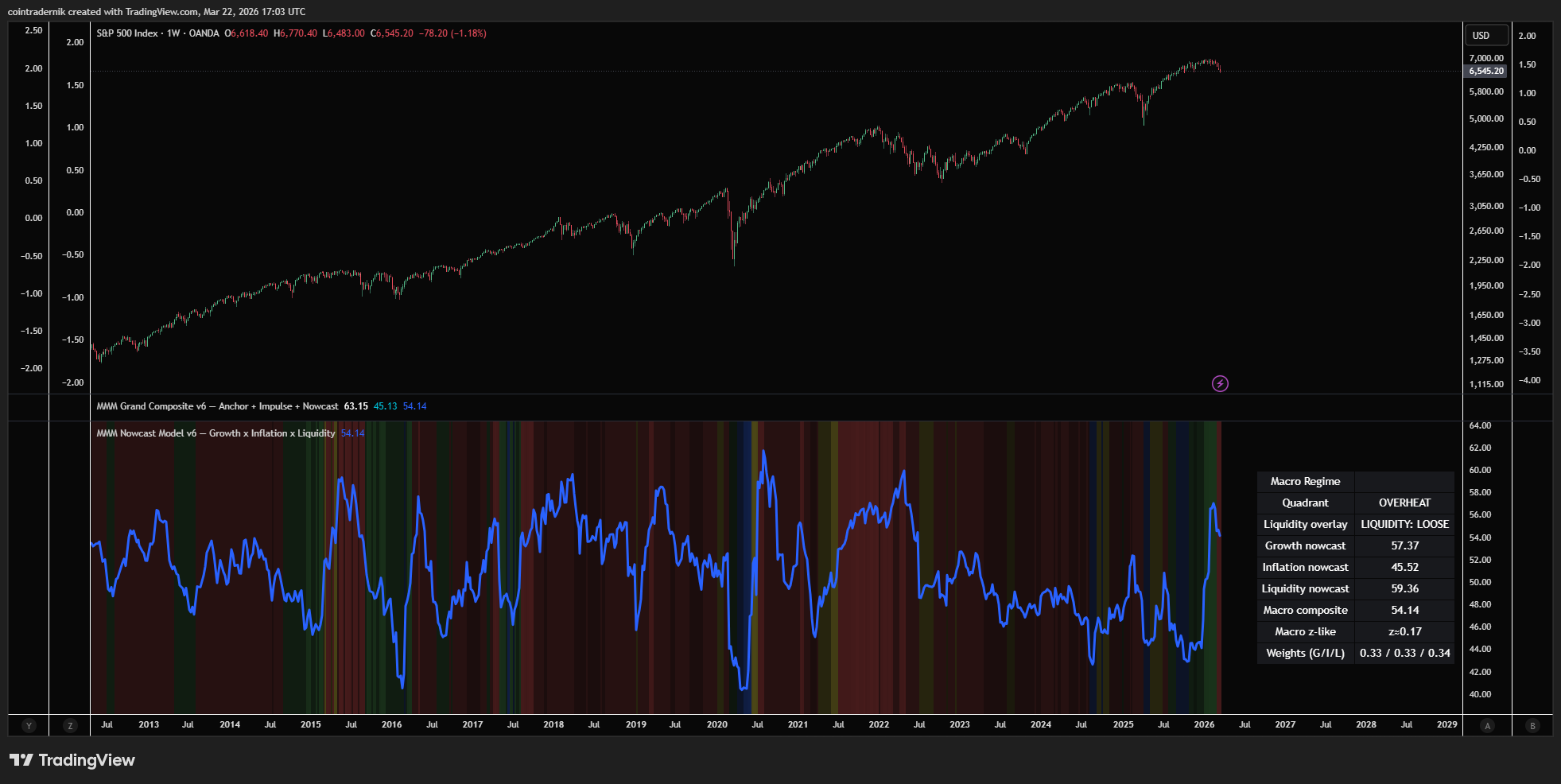 MMM Regime Nowcast Model screenshot