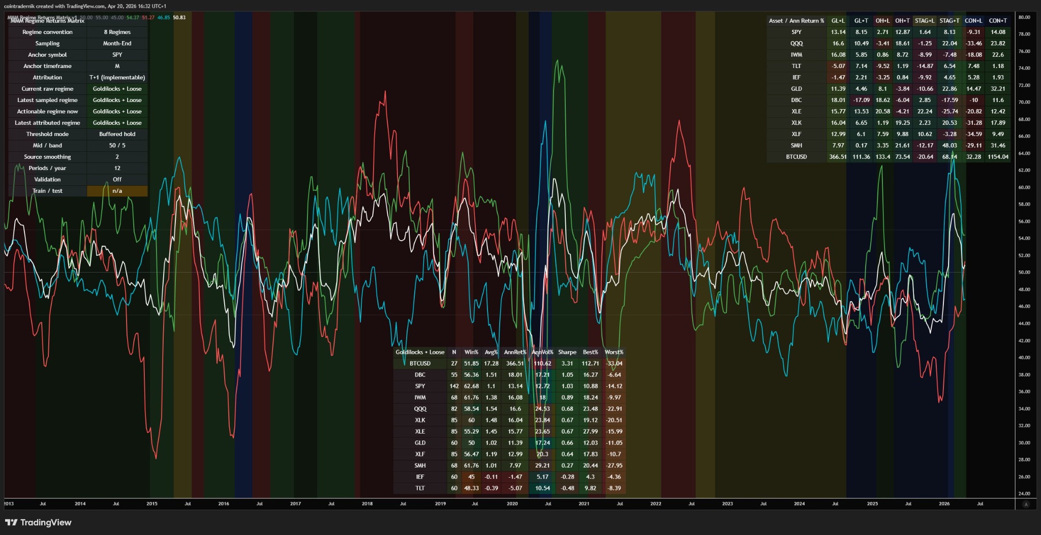 MMM Regime Returns Matrix screenshot