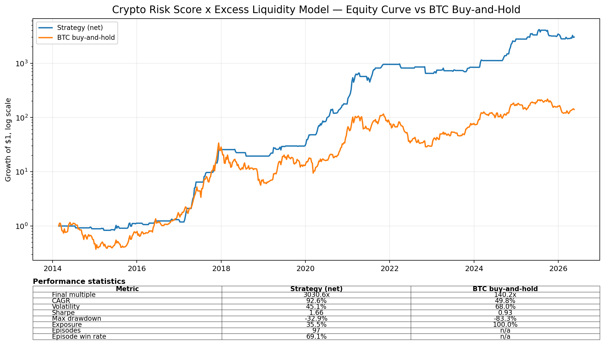 Equity curve vs BTC