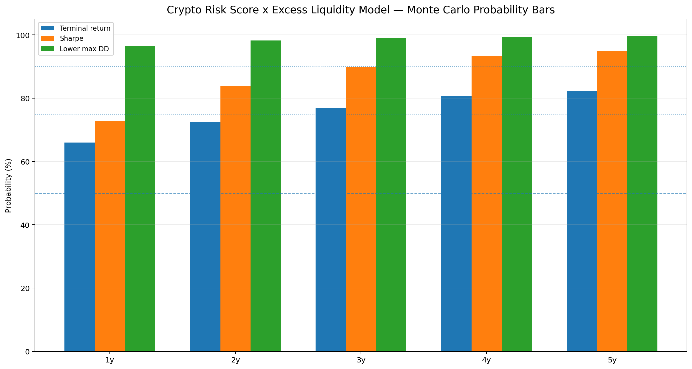 Monte Carlo probability bars