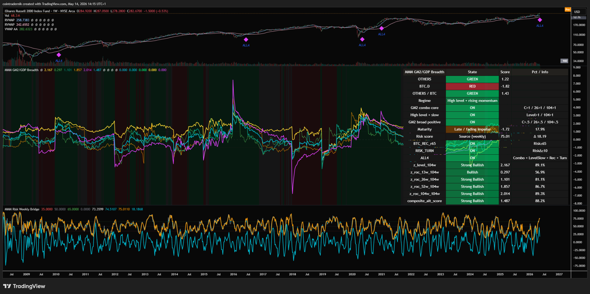 MMM Crypto Risk Score x Excess Liquidity Model
